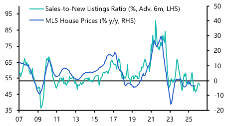 Canada Housing Watch (Oct. 2025)
