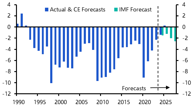 Incoming PM unlikely to loosen fiscal policy much
