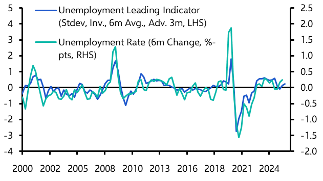 RBA to cut in November as labour market cools
