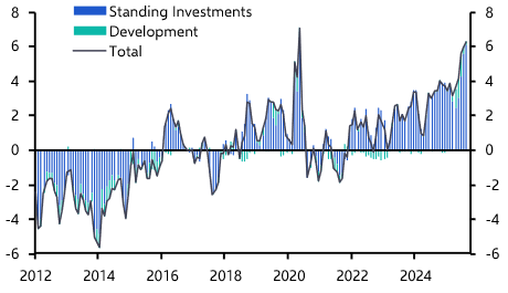 How concerning is the rise in ‘extend and pretend’ for UK commercial property loans?
