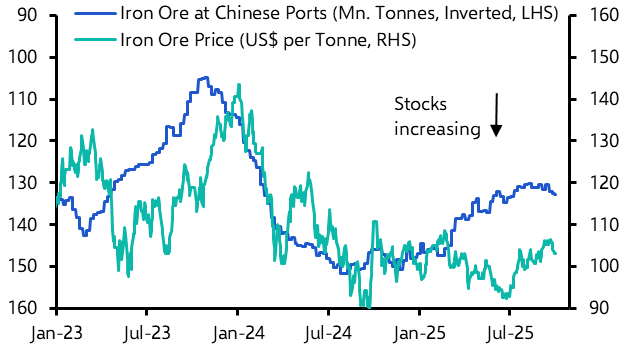 China’s iron ore extortion won’t succeed

