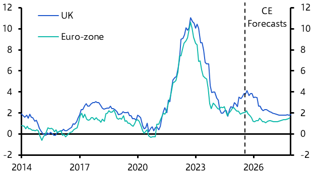 Is this peak inflation?
