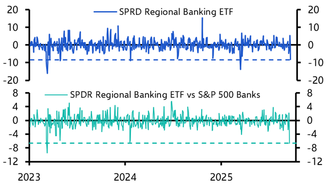 What to make of regional bank jitters

