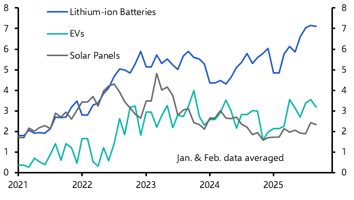 China’s green exports still strong despite trade tensions
