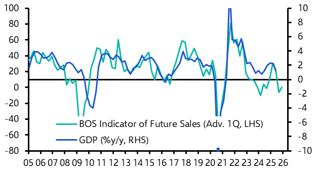 Bank’s surveys show trade uncertainty still the main drag
