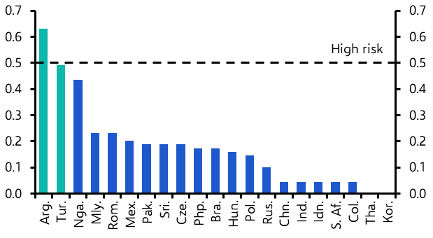 Dollar recovery only part of the story for EM FX
