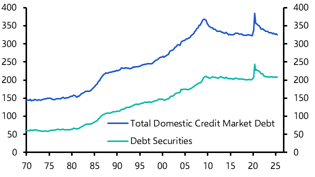 Is private credit a systemic threat to the economy?

