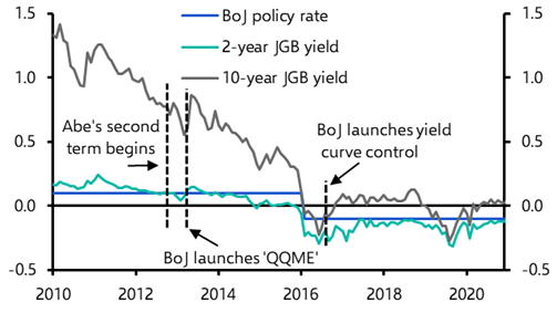 ‘Takaichinomics’ and Japan’s financial markets
