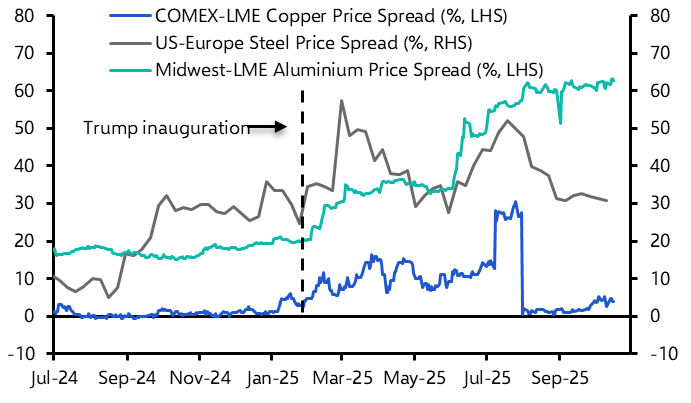 Commodities &amp; the tariff shock six months on

