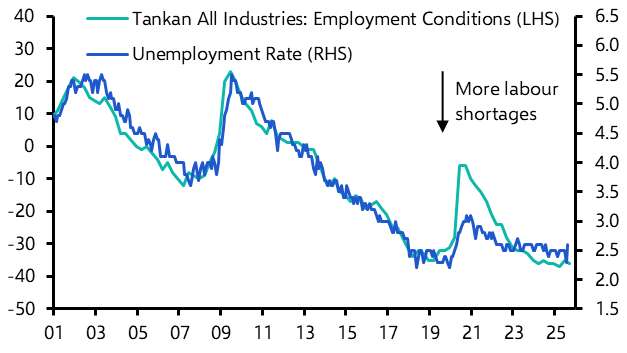 BoJ will only resume tightening cycle next year
