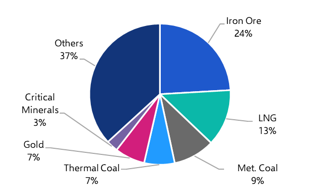 Critical minerals deal holds promise for Australia
