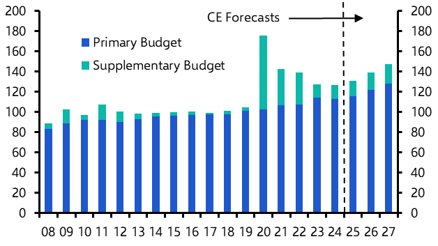 Weaker inflation reduces urgency for BoJ rate hikes
