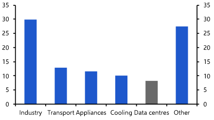 A primer on AI and electricity demand

