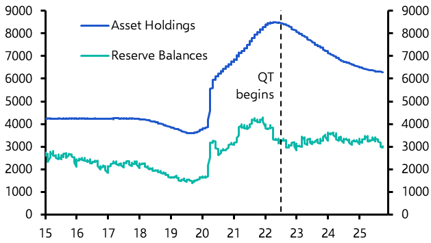 The Treasury forces the Fed&#039;s hand on QT
