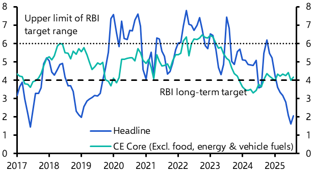 RBI opens door to further policy easing
