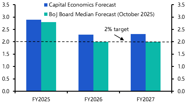 BoJ will wait until January before tightening again
