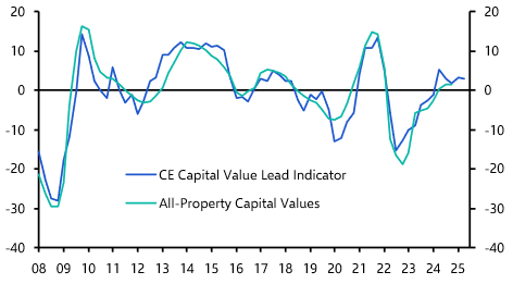 RICS survey flags concerns over the UK commercial property recovery
