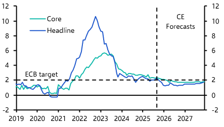 ECB giving nothing away
