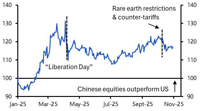 China’s equities have more to gain as tensions ease
