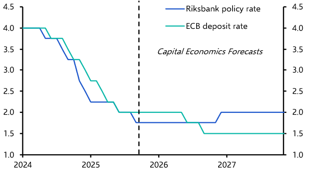 France &amp; Spain: same budget impasse, diverging debt  
