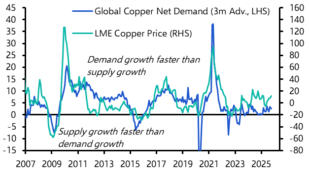 A false dawn for copper? Soybeans deal not a gamechanger 
