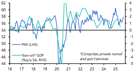 PMIs: Gulf non-oil sectors end Q3 on a strong footing
