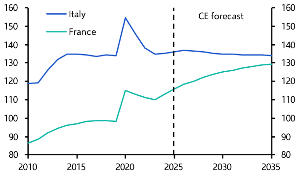 The fallout from France’s ongoing political deadlock
