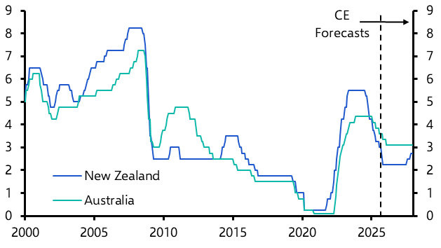New Zealand’s underperformance won’t last
