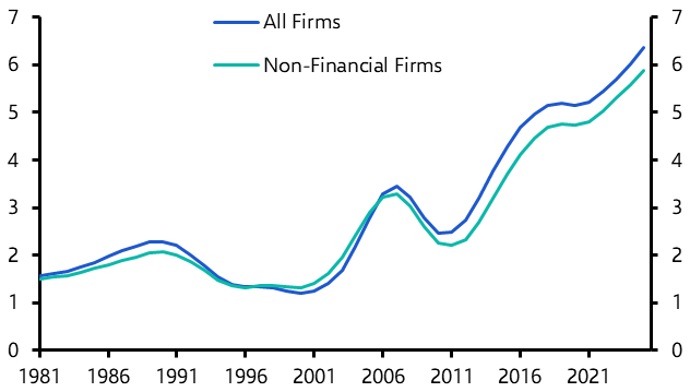 Japan’s profitability will continue to lag the US
