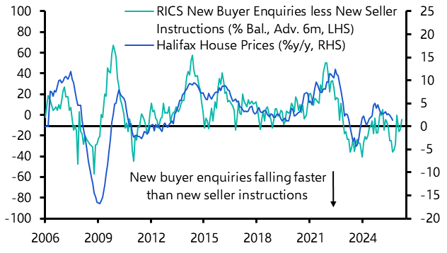 UK RICS Residential Market Survey (Sep. 2025)
