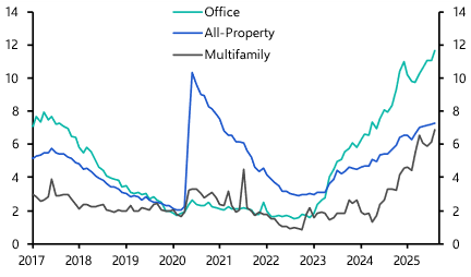 Why have multifamily and industrial delinquency rates diverged? 
