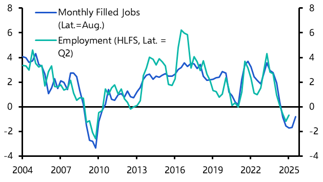 RBNZ’s easing cycle will be over by year-end
