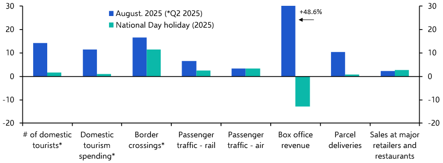 Soft holiday data underscore weak consumption outlook 
