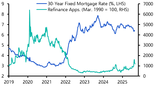 Little consumption upside from home refinancing uptick
