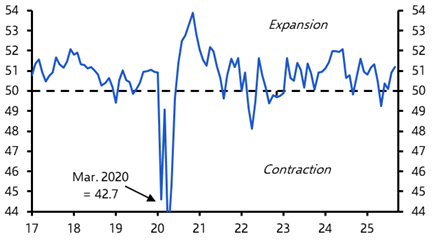 Tougher times ahead for EM manufacturing
