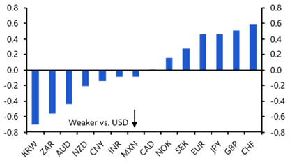 US-China re-escalation fallout: two key lessons  
