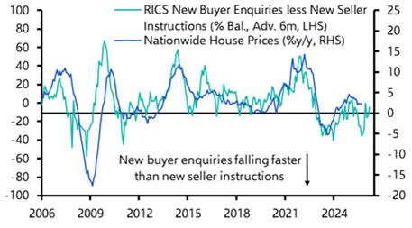 Is this the start of a sharp slowdown in the UK housing market?
