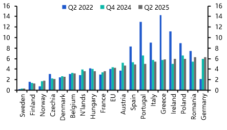 CRE NPLs in Germany now highest in the EU and more on the way

