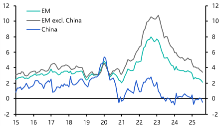 EM inflation outlook (generally) more benign
