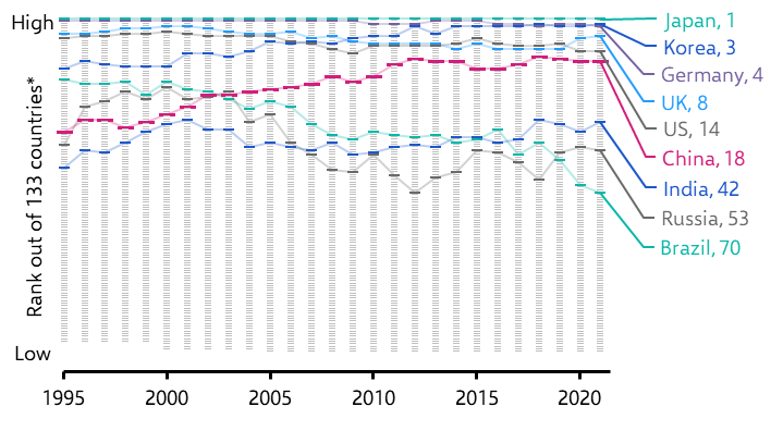 A graph of different colored lines  Description automatically generated