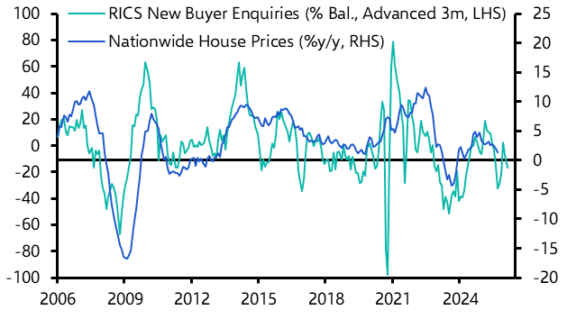 UK Halifax House Prices (Sep. 2025)
