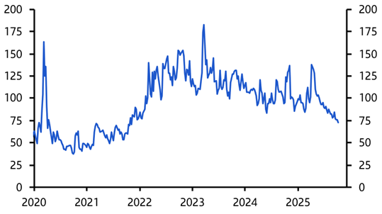 Will the US Treasury market keep calm and carry on? 
