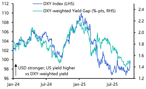 Dollar rebounds; blast from the past for yen &amp; Argentina 
