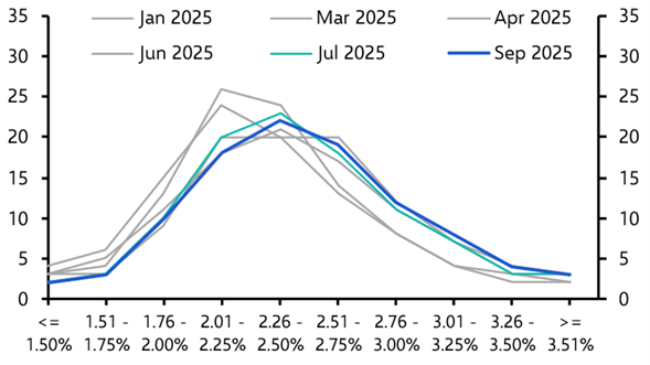 We doubt this equity correction will last long
