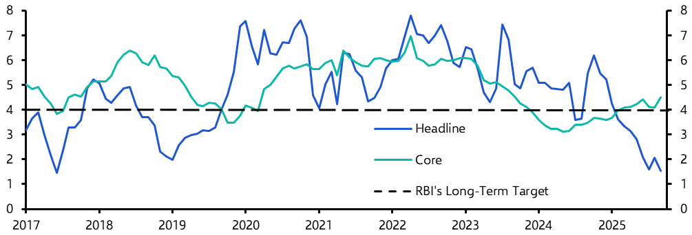 India Consumer Prices (Sep. 2025)
