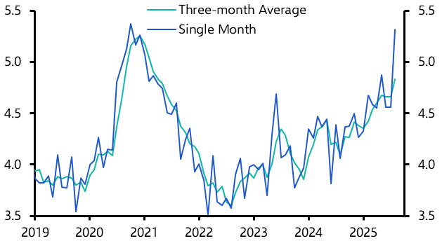 UK Labour Market (Aug./Sep. 2025)
