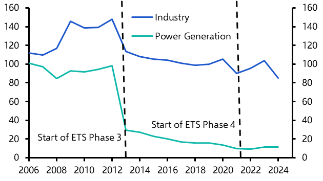 The macroeconomic implications of CBAM in the EU

