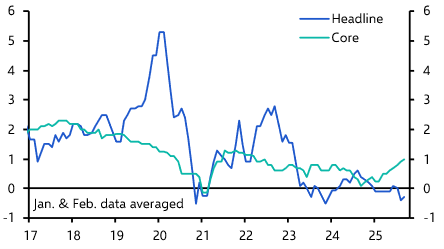 China Consumer &amp; Producer Prices (Sep. 2025)

