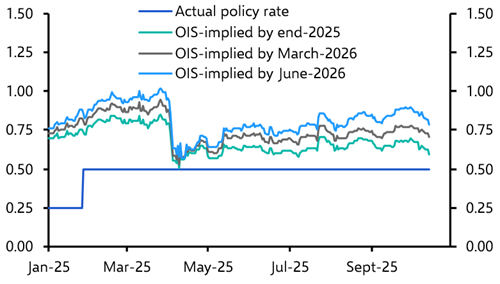 The implications of Japan’s political turmoil for its markets
