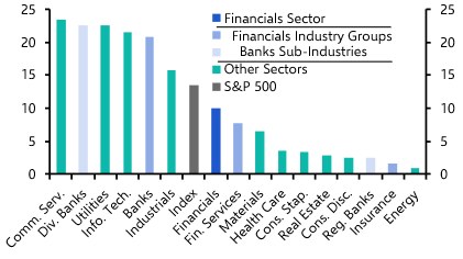 The future still looks bright for US diversified banks